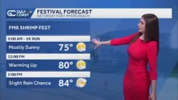 Near-record highs and coastal afternoon rain again Saturday