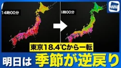 【気温急降下】寒気が南下し明日は季節が逆戻り