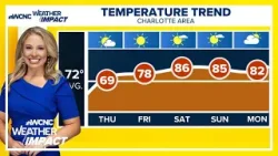 В пятницу ожидается потепление.