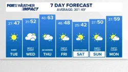 CONNECTICUT FORECAST Midday March 24