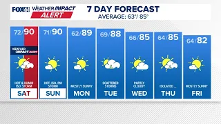 CONNECTICUT FORECAST: Morning - Aug. 8, 2026