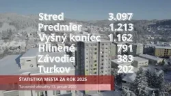 Štatistiky mesta Turzovka na rok 2025