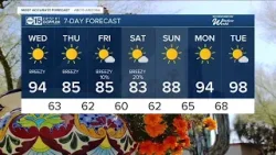 Breezy and warm, but cooling off a few degrees each day this week