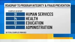Roadmap To Program Integrity & Fraud Prevention