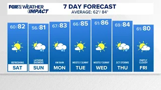 CONNECTICUT FORECAST: Morning - Aug. 15, 2026
