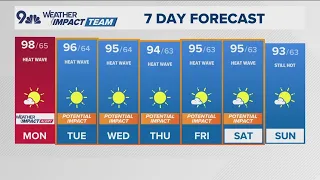 Denver Gazette forecast for Monday, July 13