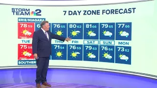 Weather Impact Alert: Morning showers through Tuesday morning