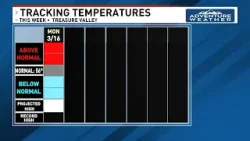 Record Watch! ☀️