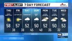 Wednesday evening weather forecast (2/4)