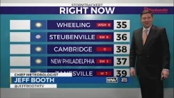 A Weekend Warm Up A Weekend Warm Up