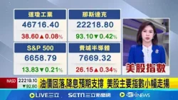 油價回落.降息預期支撐 美股主要指數小幅走揚  中東戰雲升溫影響全球 美公債上揚.殖利率回落│國際關鍵字20260313│三立iNEWS