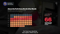 Can Cooler Inflation Keep Stocks in a Goldilocks Zone? | Presented by CME Group