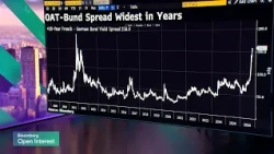 French Bond Risk Hits 15-Year High as Risk Gauge Climbs