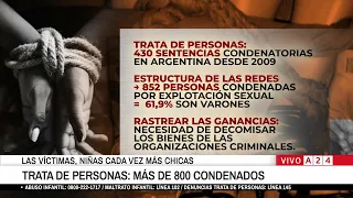 📢HUMAN TRAFFICKING: VICTIMS, INCREASINGLY GIRLS