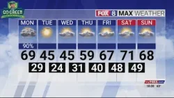 В понедельник в регионе Пидмонт-Триад существует высокая угроза сильных штормов.