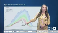 Низкий снежный покров создает проблемы для прогнозов по озеру Мид.