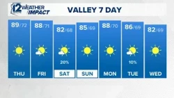 Arizona's weather forecast for Oct. 15, 2026