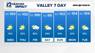 Late evening weather for Tuesday, September 1, 2026