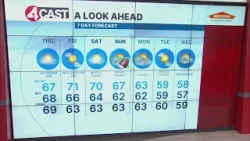 SF Bay Area weather Thursday, Feb. 5, 2026