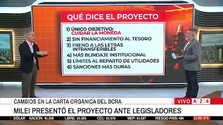 📢 JAVIER MILEI PRESENTED THE BILL TO REFORM THE BCRA CHARTER