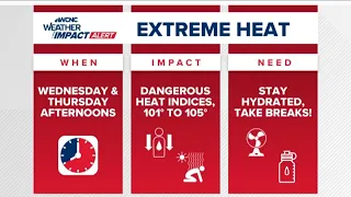 Weather Impact Alert: Feels like temps top 100 degrees this week