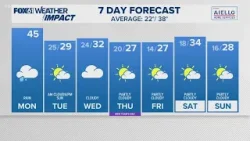 CONNECTICUT FORECAST: Morning - Dec. 29, 2025
