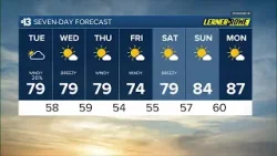 Прогноз погоды на 31 марта 2026 года