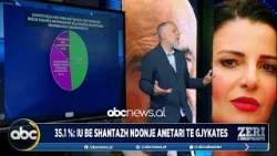 “Berisha ende ndikim te gjyqësori”, “PD nuk rritet edhe pas ‘goditjes së qeverisë nga Kushtetuesja”