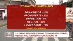 31% karing respondents ning ‘Tugon ng Masa’ survey, pabor la king administrasyung Marcos, Jr.