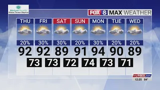 Highs in the 90s continue in the Triad