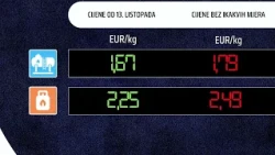 Nove cijene goriva 12.10.2026.