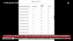 4,3 ΡΙΧΤΕΡ ΤΟ ΒΡΑΔΥ ΤΗΣ ΤΡΙΤΗΣ ΜΕ ΑΚΟΛΟΥΘΙΑ ΜΙΚΡΟΤΕΡΩΝ ΣΕΙΣΜΙΚΩΝ ΔΟΝΗΣΕΩΝ