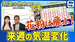 【週間気温】この先気温は低め それでも花粉対策を