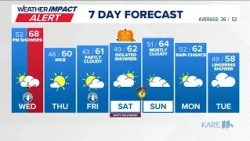 WEATHER: Storms possible Wednesday afternoon