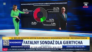 Disastrous poll for Giertych
