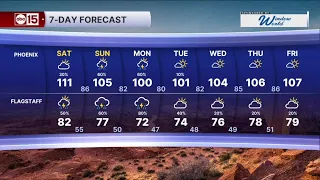 Extreme heat lingers, but storm chances ramp up