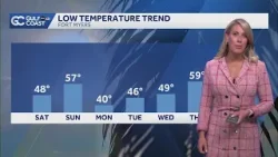 Chilly night Friday on the Gulf Coast as mostly dry, sunny weekend ahead