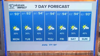 10 Weather: Sunday evening forecast, Tampa Bay area; July 12, 2026