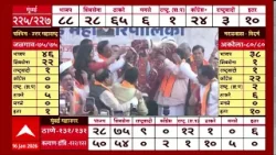 BJP Jallosh : भाजपचा दणदणीत विजय, रवींद्र चव्हाण-देवेंद्र फडणवीसांचं जोरदार सेलिब्रेशन