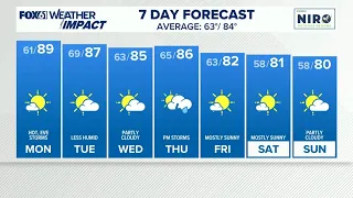 CONNECTICUT FORECAST: Evening - Aug. 9, 2026
