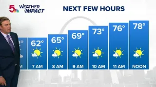 St. Louis forecast: Great week ahead