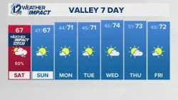 Saturday morning weather for January 24, 2026