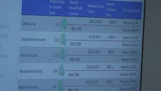 Lee County Economic Development Group share study data for new housing needs