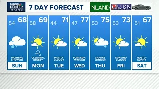 NEWS CENTER Maine Weather Video Forecast