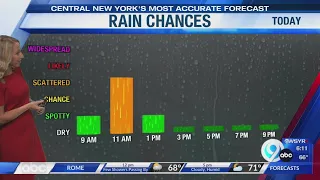 Storm Team Forecast: The Morning News Thursday 10-1-26