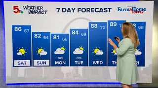 St. Louis forecast: Pleasant weekend ahead