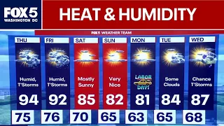 DC Weather: Warm and humid pattern continues