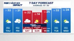 CONNECTICUT FORECAST: Evening - Feb. 4, 2026