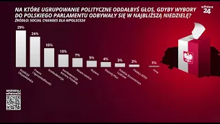 URGENT! Our poll: Tusk is losing support!