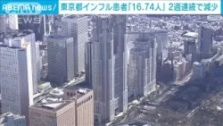 東京都インフル患者報告数「16.74人」2週連続減　新型コロナは3週連続減(2024年2月29日)